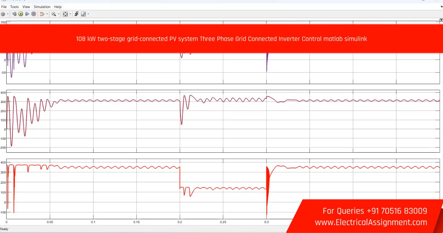 PV THREE PHASE SYSTEM WAVELET BASED GRID IMPEDANCE screenshot 1